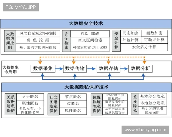 壹号平台下载app后如何进行账户管理与数据保护