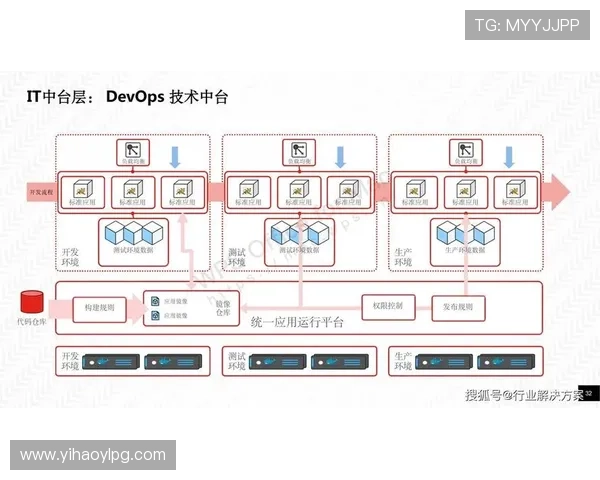 解析壹号h5的技术架构与开发流程
